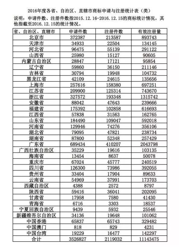 商标被驳回了？你还可以商标复审起死回生！