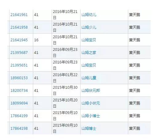 商标抢注,企业起诉自家总裁索赔314万! 商标抢注,企业起诉自家总裁索赔314万!