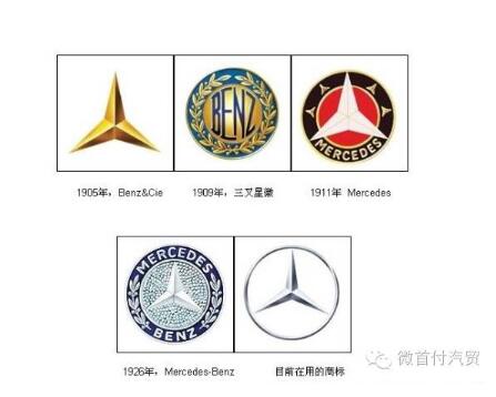 奔驰商标由来，你知道吗？