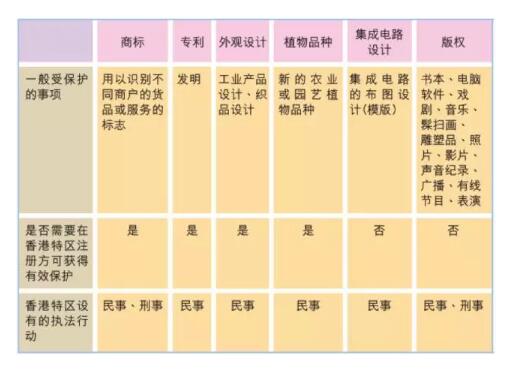 香港商标注册,怎样才能做到又快又好? 香港商标注册,怎样才能做到又快又好?
