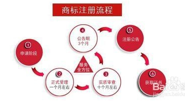 【官方】西安商标注册费用应该是多少 【官方】西安商标注册费用应该是多少