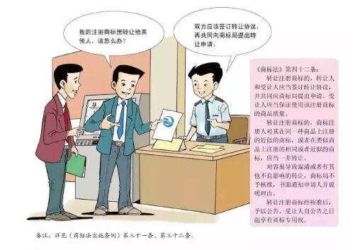 注册商标可以转让给其他人吗?《商标法实施条例》告诉你! 注册商标可以转让给其他人吗?《商标法实施条例》告诉你!