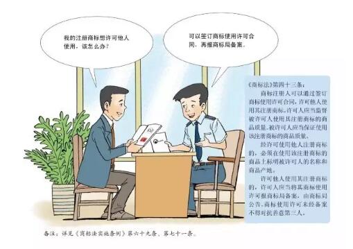 注册商标可以转让给其他人吗?《商标法实施条例》告诉你! 注册商标可以转让给其他人吗?《商标法实施条例》告诉你!