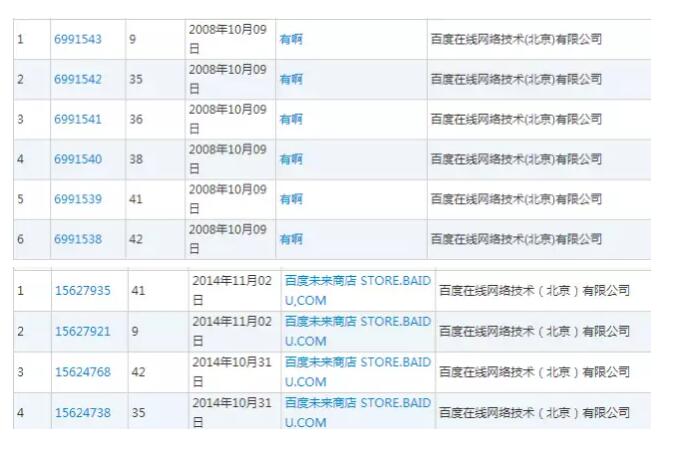 百度频繁注册商标，又要在AI领域搞大新闻？
