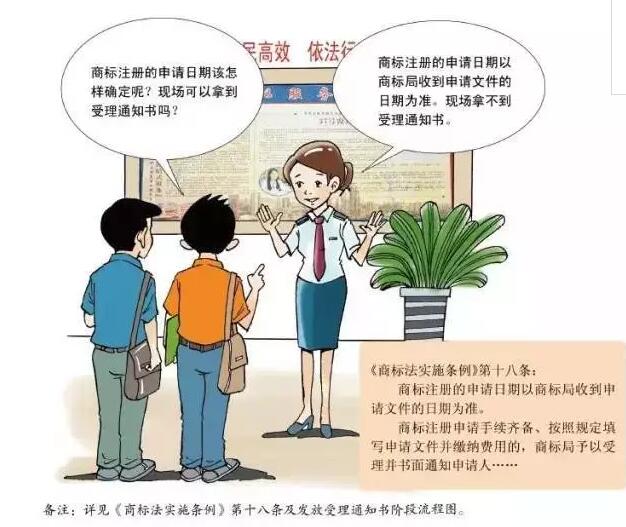 卡通版《商标注册申请指南》，5分钟get商标申请教程
