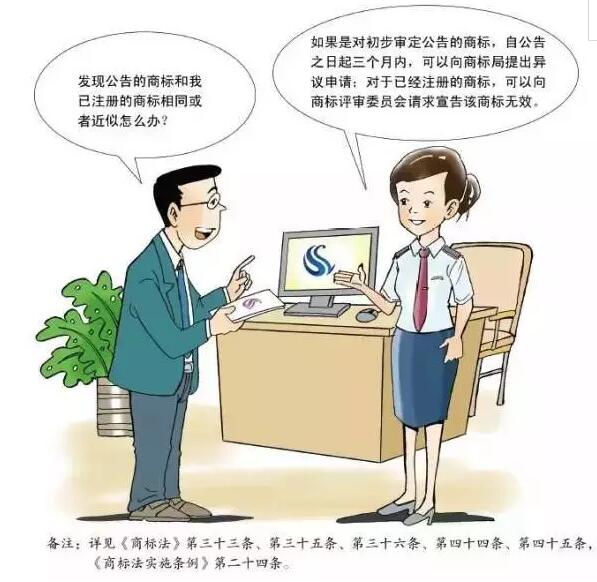 卡通版《商标注册申请指南》，5分钟get商标申请教程