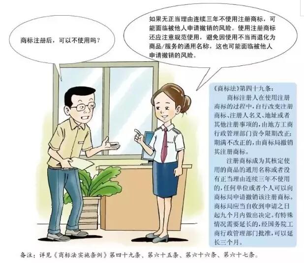 卡通版《商标注册申请指南》，5分钟get商标申请教程