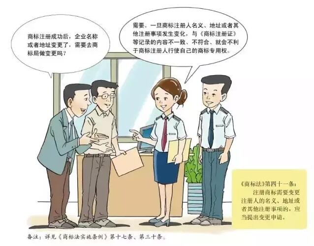 卡通版《商标注册申请指南》，5分钟get商标申请教程