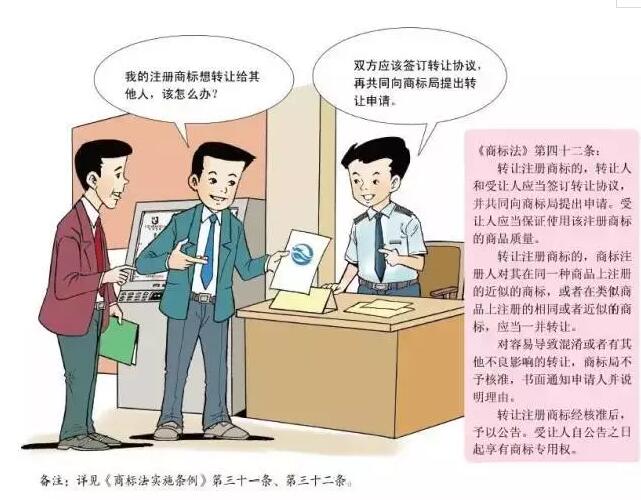 卡通版《商标注册申请指南》，5分钟get商标申请教程