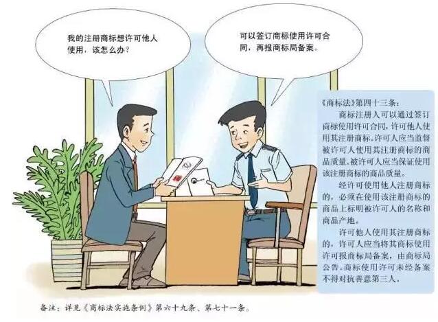 卡通版《商标注册申请指南》，5分钟get商标申请教程