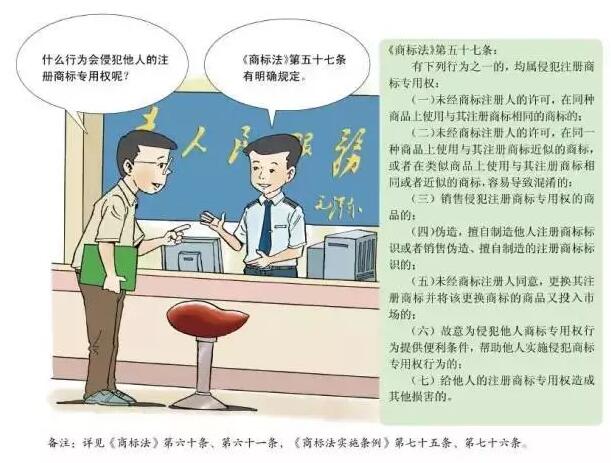卡通版《商标注册申请指南》，5分钟get商标申请教程