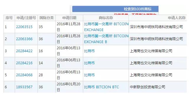 腾讯阿里都在商标布局的区块链,还会如何改变未来? 腾讯阿里都在商标布局的区块链,还会如何改变未来?