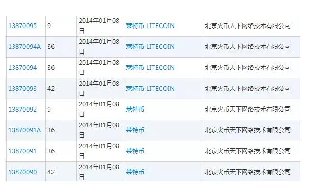 腾讯阿里都在商标布局的区块链,还会如何改变未来? 腾讯阿里都在商标布局的区块链,还会如何改变未来?