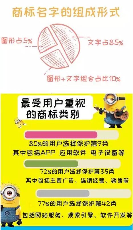 一张图,轻松玩转中国企业商标注册 一张图,轻松玩转中国企业商标注册