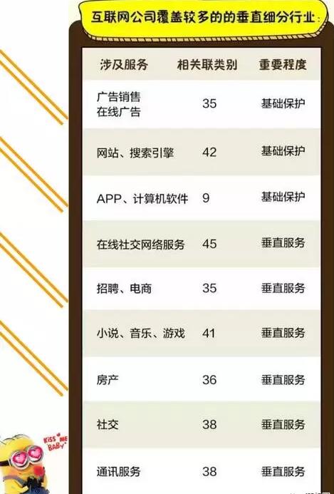 一张图,轻松玩转中国企业商标注册 一张图,轻松玩转中国企业商标注册