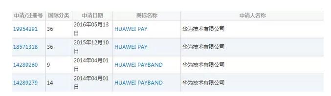 华为支付已在欧洲申请商标，或将大力迎击苹果三星
