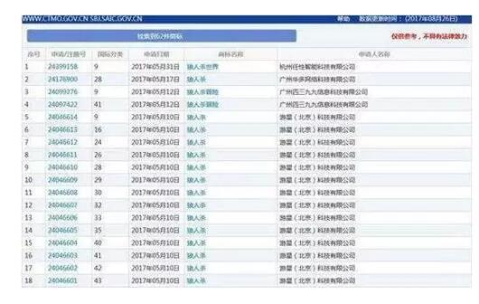 “狼人杀”游戏火爆背后的商标权之争 “狼人杀”游戏火爆背后的商标权之争