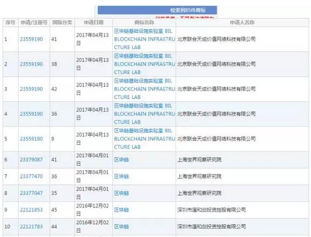 8.28-9.1商标资讯合集 8.28-9.1商标资讯合集