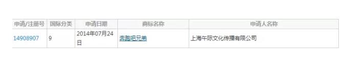 山寨游戏“奔跑吧兄弟”引发商标权纠纷索赔150万 山寨游戏“奔跑吧兄弟”引发商标权纠纷索赔150万