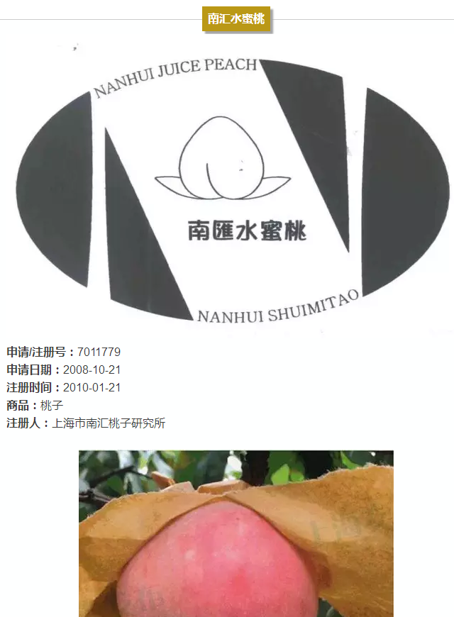 上海的13件地理标志证明商标,你都认识吗? 上海的13件地理标志证明商标,你都认识吗?