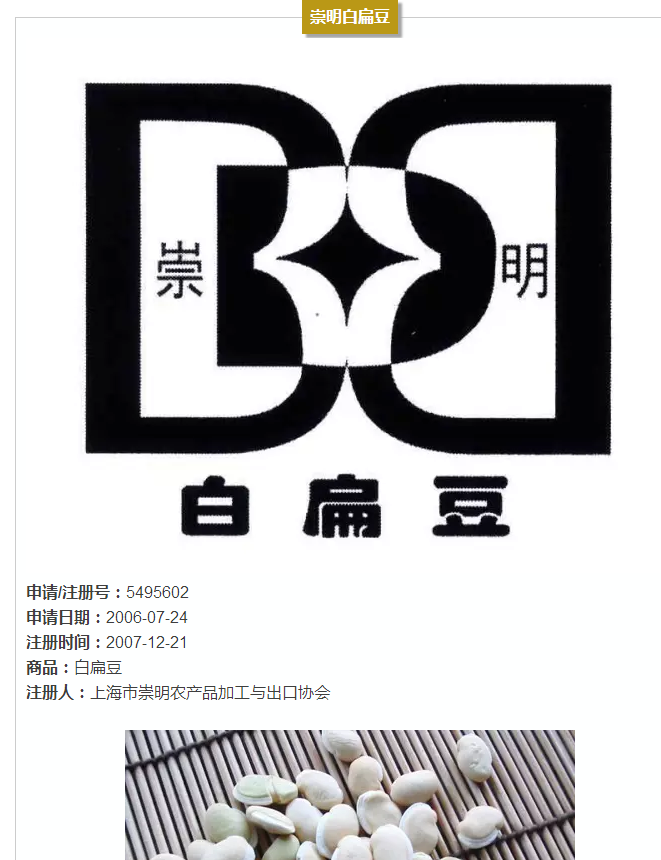 上海的13件地理标志证明商标,你都认识吗? 上海的13件地理标志证明商标,你都认识吗?