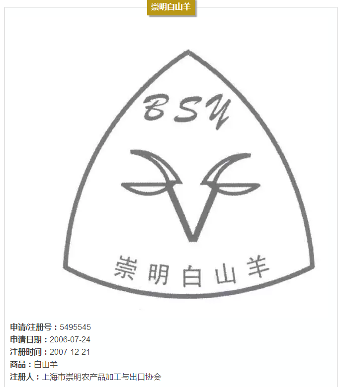 上海的13件地理标志证明商标,你都认识吗? 上海的13件地理标志证明商标,你都认识吗?