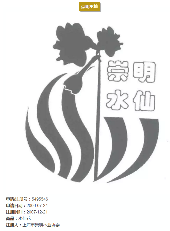 上海的13件地理标志证明商标,你都认识吗? 上海的13件地理标志证明商标,你都认识吗?