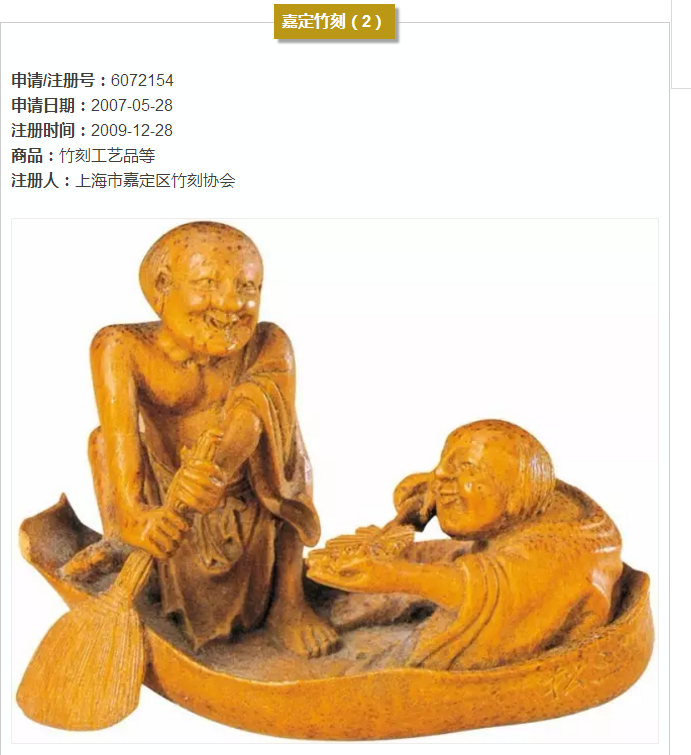 上海的13件地理标志证明商标,你都认识吗? 上海的13件地理标志证明商标,你都认识吗?