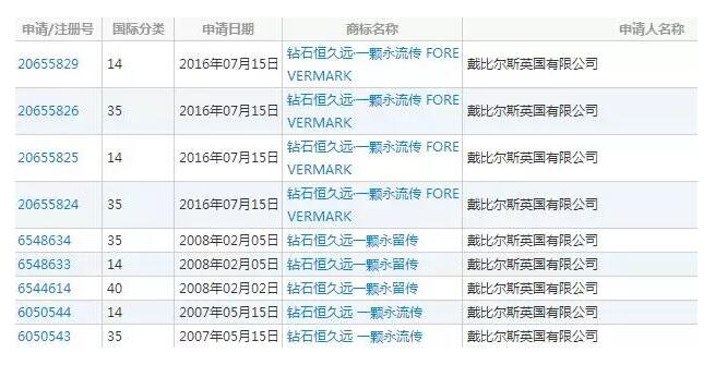 广告语也能注册企业商标吗? 广告语也能注册企业商标吗?