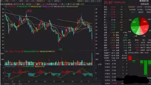 《中国好声音》版权被回收，4亿元打水漂，股票一天蒸发6.2个亿！