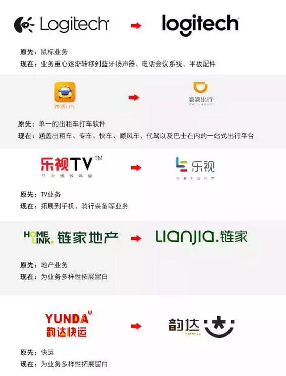 商标也能变身?记得随时办理商标变更跟进保护! 商标也能变身?记得随时办理商标变更跟进保护!