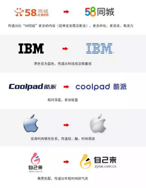 商标也能变身?记得随时办理商标变更跟进保护! 商标也能变身?记得随时办理商标变更跟进保护!