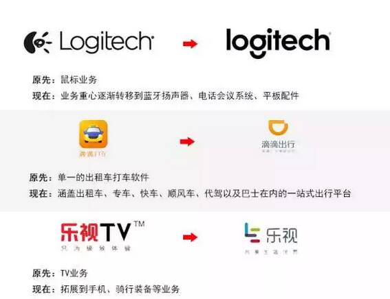 商标也能变身？记得随时办理商标变更跟进保护