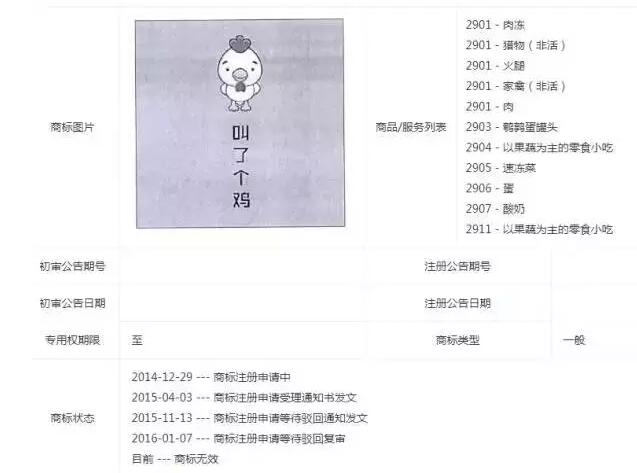 警惕!创业不易,这些商标注册“大坑”千万别跳! 警惕!创业不易,这些商标注册“大坑”千万别跳!