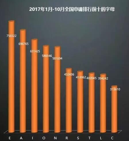 你还头痛商标注册成功率吗? 你还头痛商标注册成功率吗?