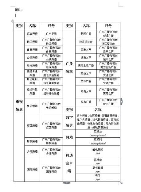 电视台版权声明例文:广东广播电视台版权声明 电视台版权声明例文:广东广播电视台版权声明