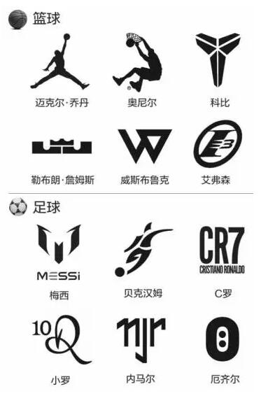 一个商标名字竟高达千万!明星都是这样发大财的 一个商标名字竟高达千万!明星都是这样发大财的