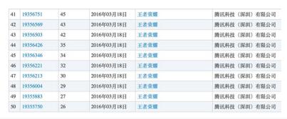 开黑呀?王者荣耀45类商标已全数注册成功 开黑呀?王者荣耀45类商标已全数注册成功