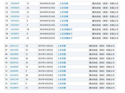 开黑呀?王者荣耀45类商标已全数注册成功 开黑呀?王者荣耀45类商标已全数注册成功
