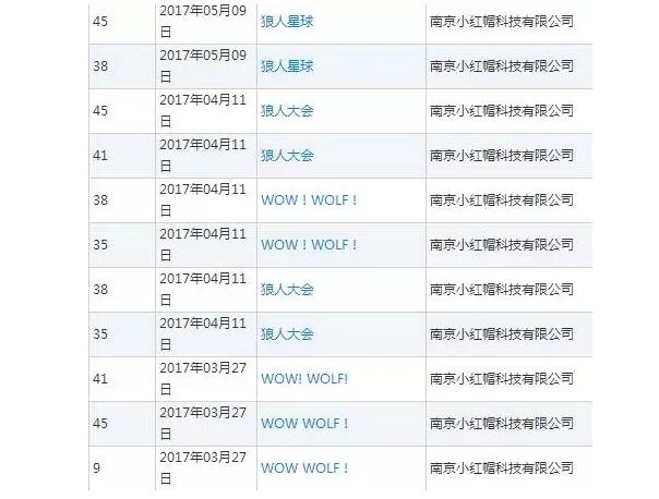 各大厂商哄抢狼人杀商标,然而最后赢家居然是他? 各大厂商哄抢狼人杀商标,然而最后赢家居然是他?