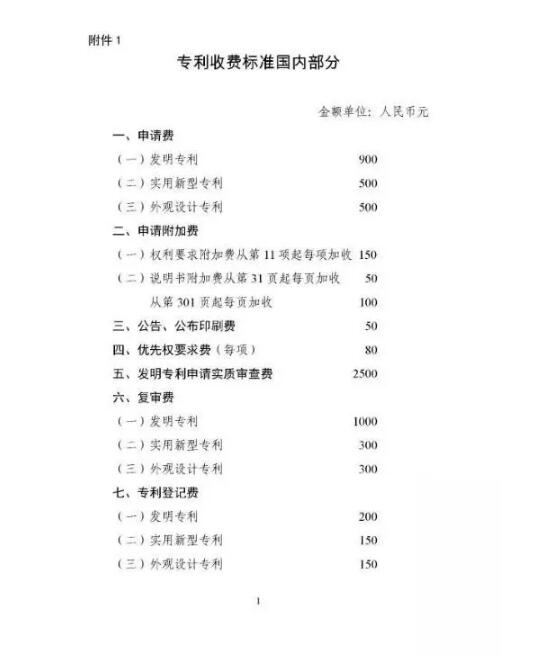 一文看懂：申请专利多少钱？