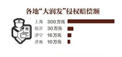 “傍名牌”！商标侵权罚金10万元一个月就能赚回来