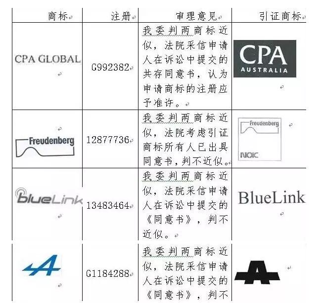 一文告诉你什么叫做“商标共存” 一文告诉你什么叫做“商标共存”