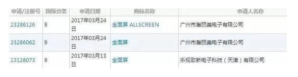 乐视“全面屏”商标抢注成功了!小米、苹果慌了! 乐视“全面屏”商标抢注成功了!小米、苹果慌了!
