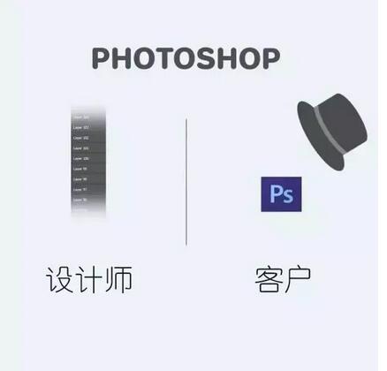 客户与设计师想象的“公司商标设计”究竟有多大区别？