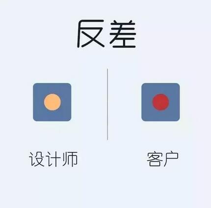客户与设计师想象的“公司商标设计”究竟有多大区别？