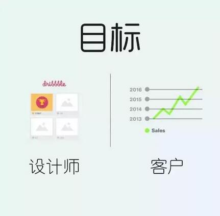 客户与设计师想象的“公司商标设计”究竟有多大区别？