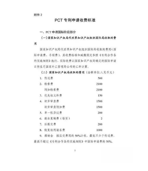转需：申请专利的费用明细都在这里了！