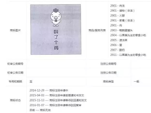 倒霉!因商标名字有伤风化,“叫了个鸡”被罚款50万! 倒霉!因商标名字有伤风化,“叫了个鸡”被罚款50万!