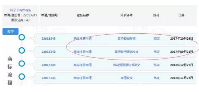 因申请商标名字辣眼睛，叫了个鸡”被重罚50万后